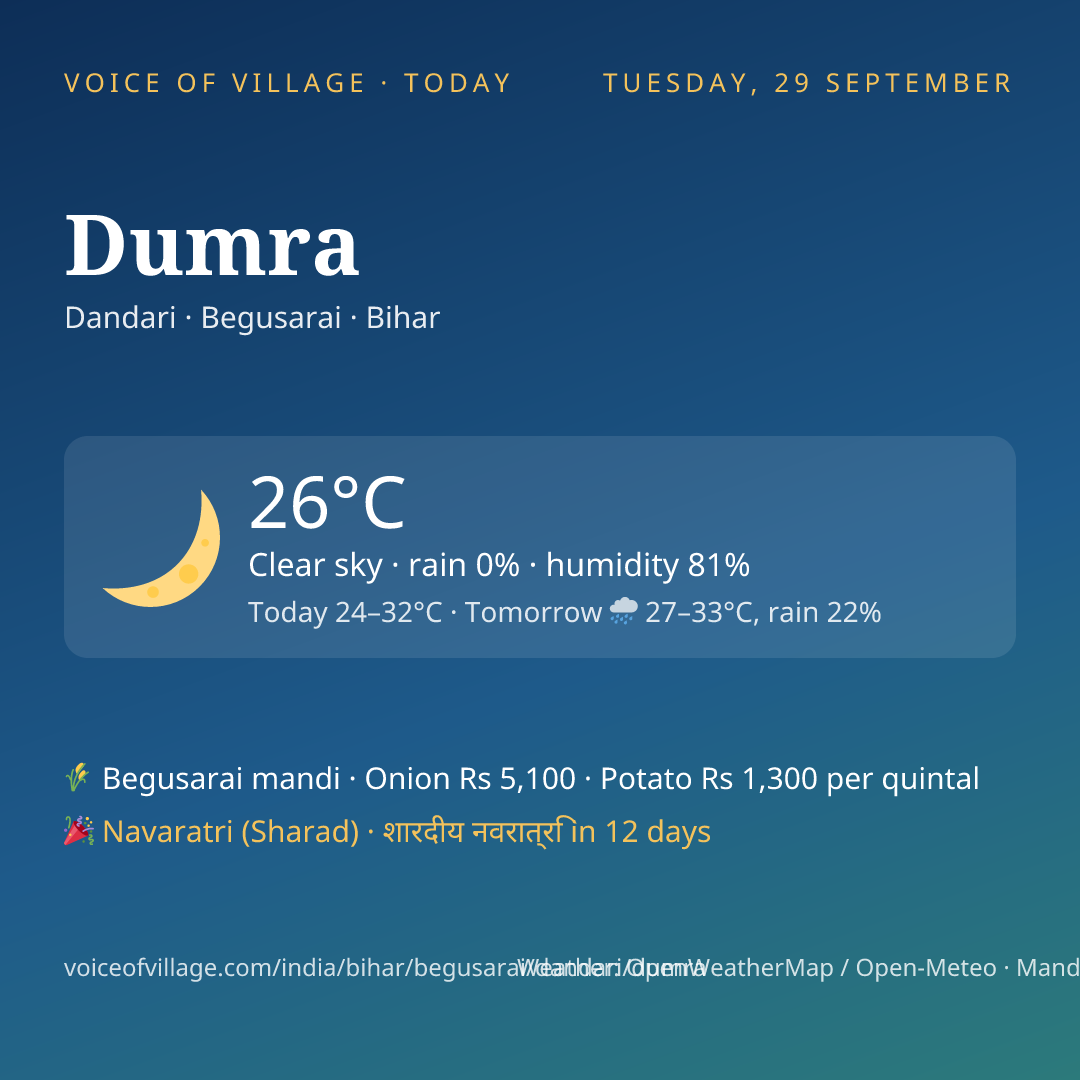 Dumra today