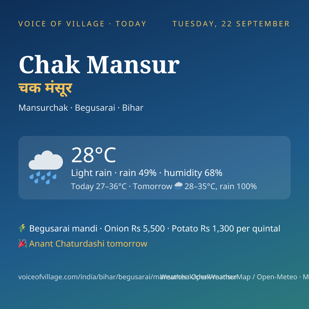 Chak Mansur today