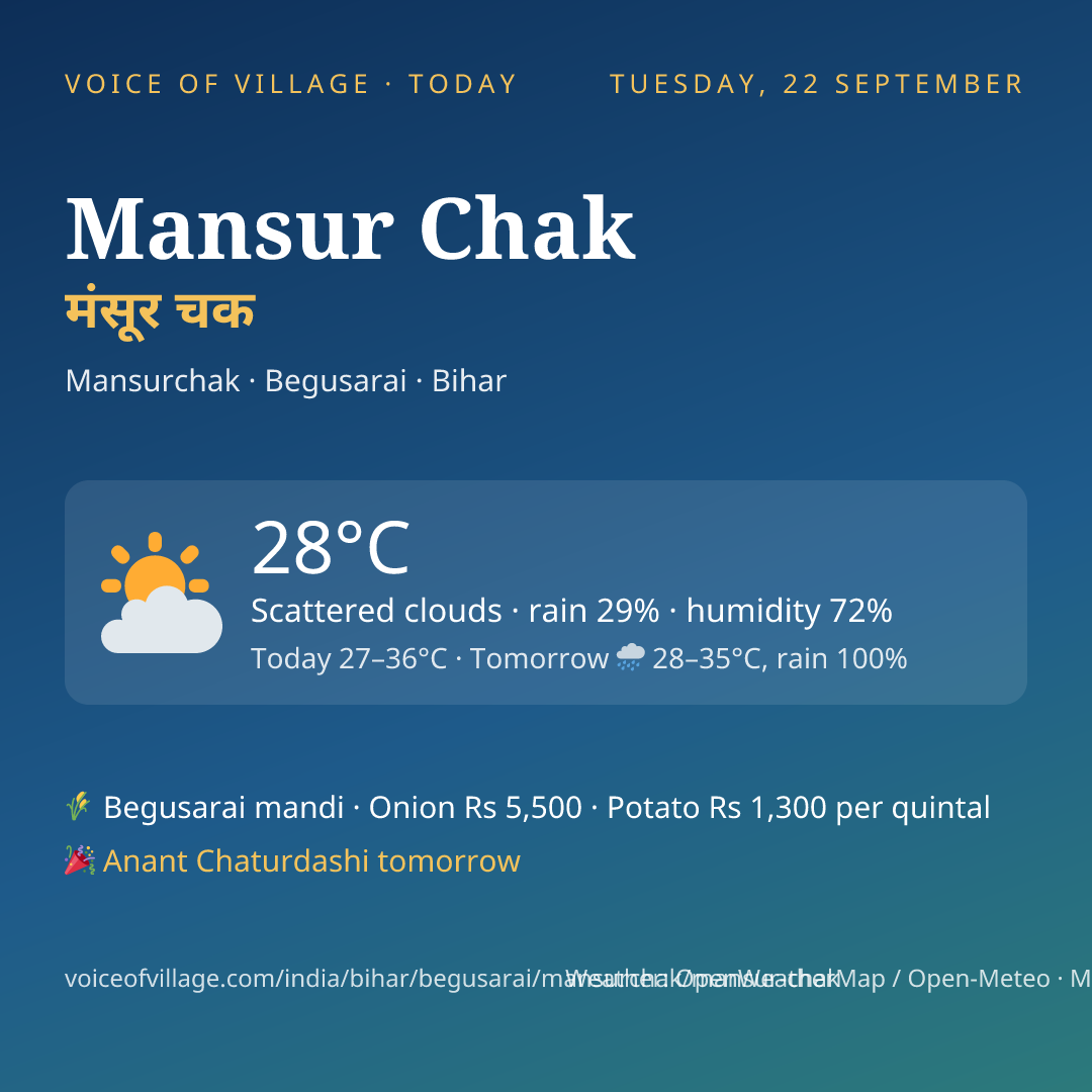 Mansur Chak today