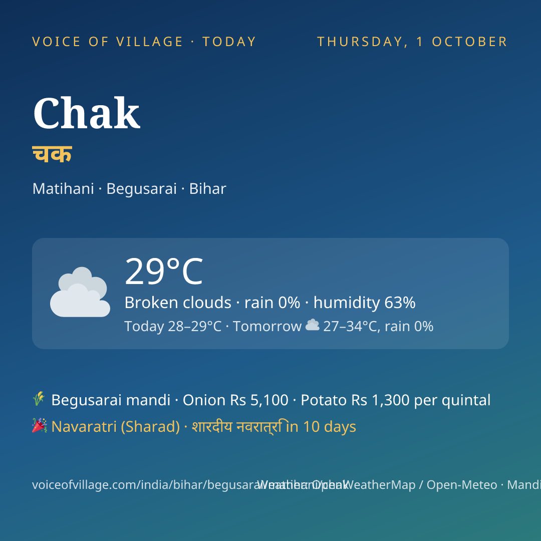 Chak today
