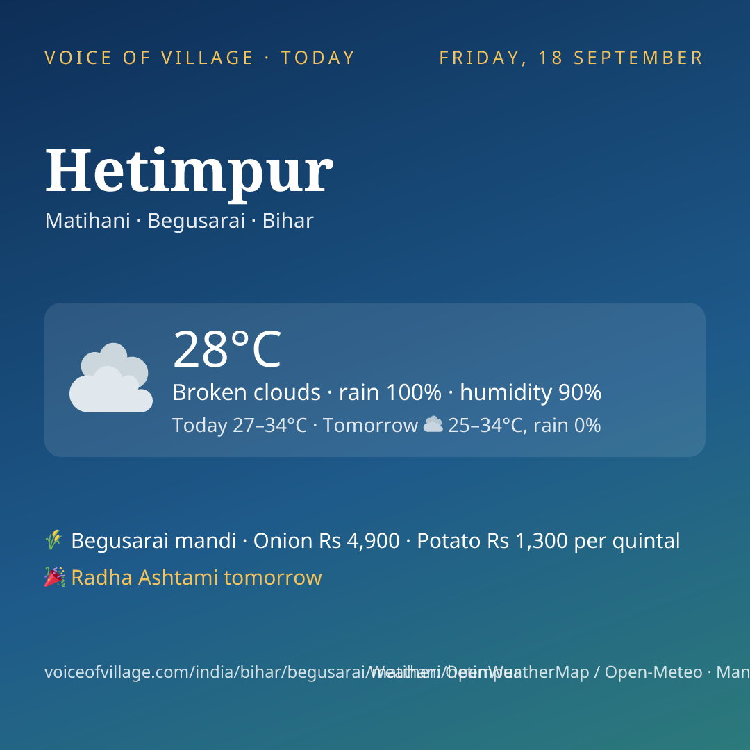Hetimpur today