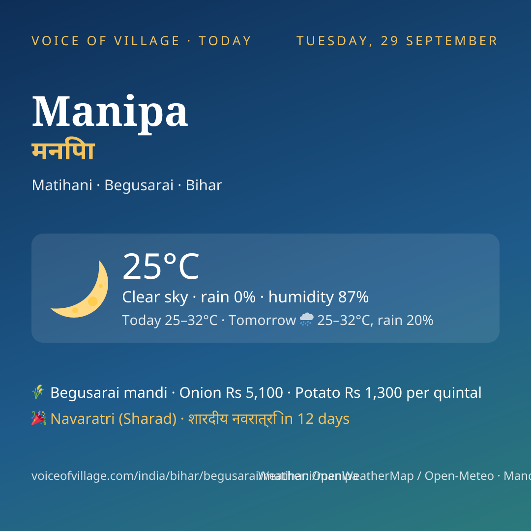 Manipa today