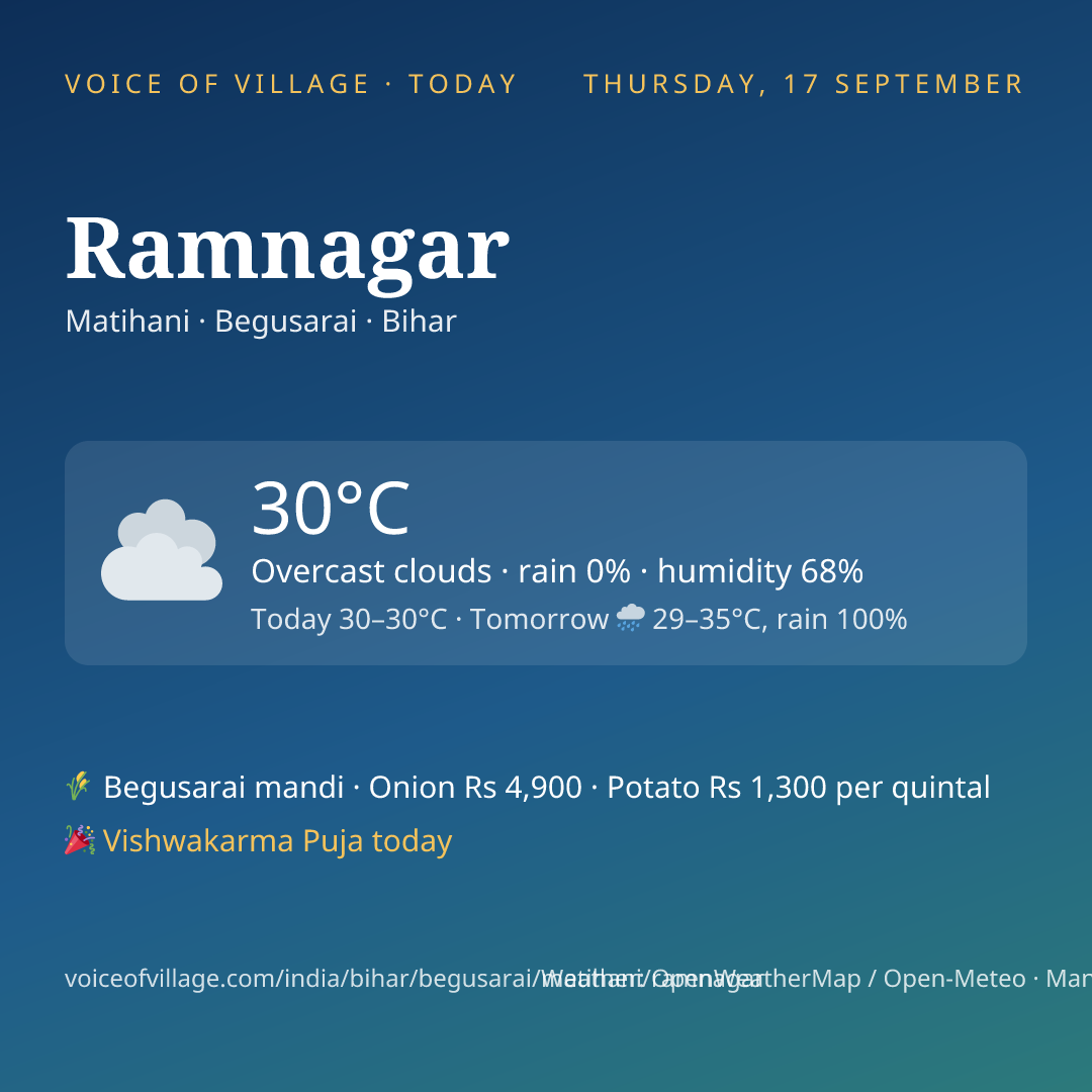 Ramnagar today