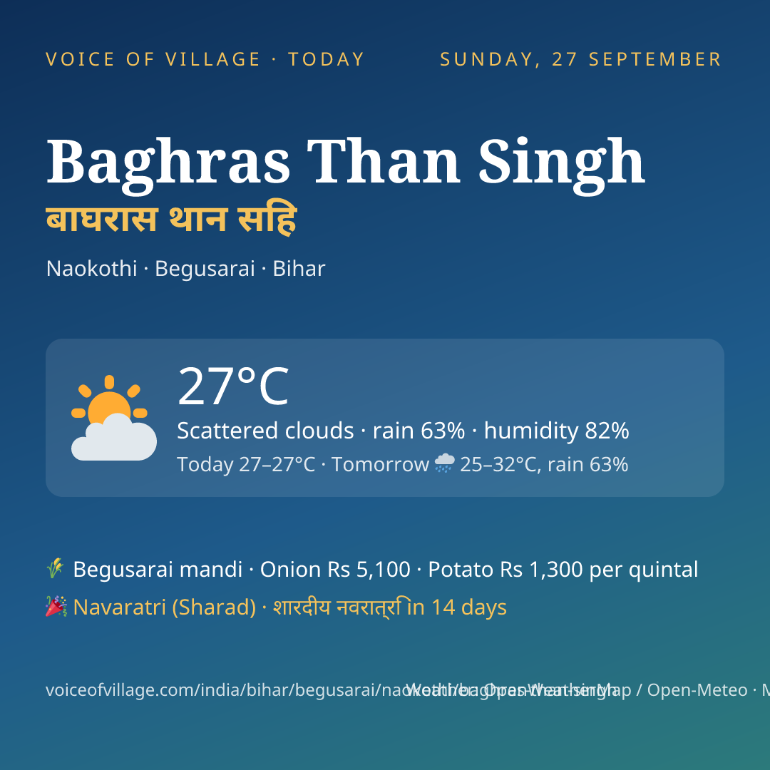 Baghras Than Singh today