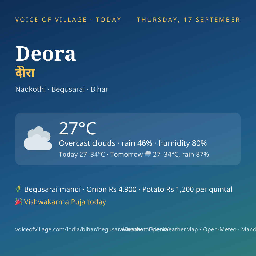 Deora today