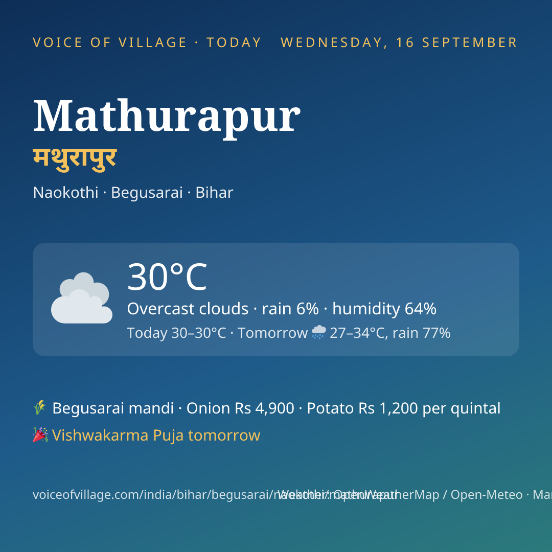 Mathurapur today