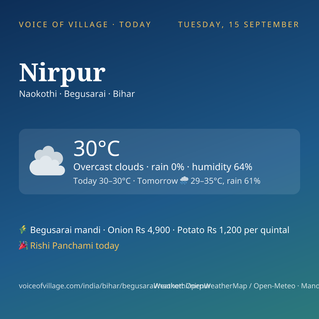 Nirpur today