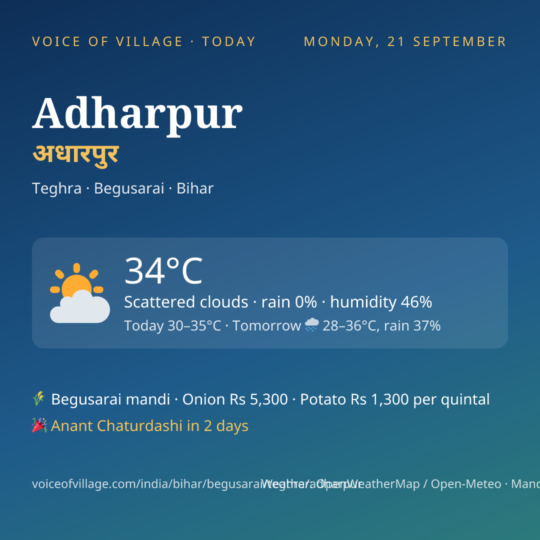 Adharpur today