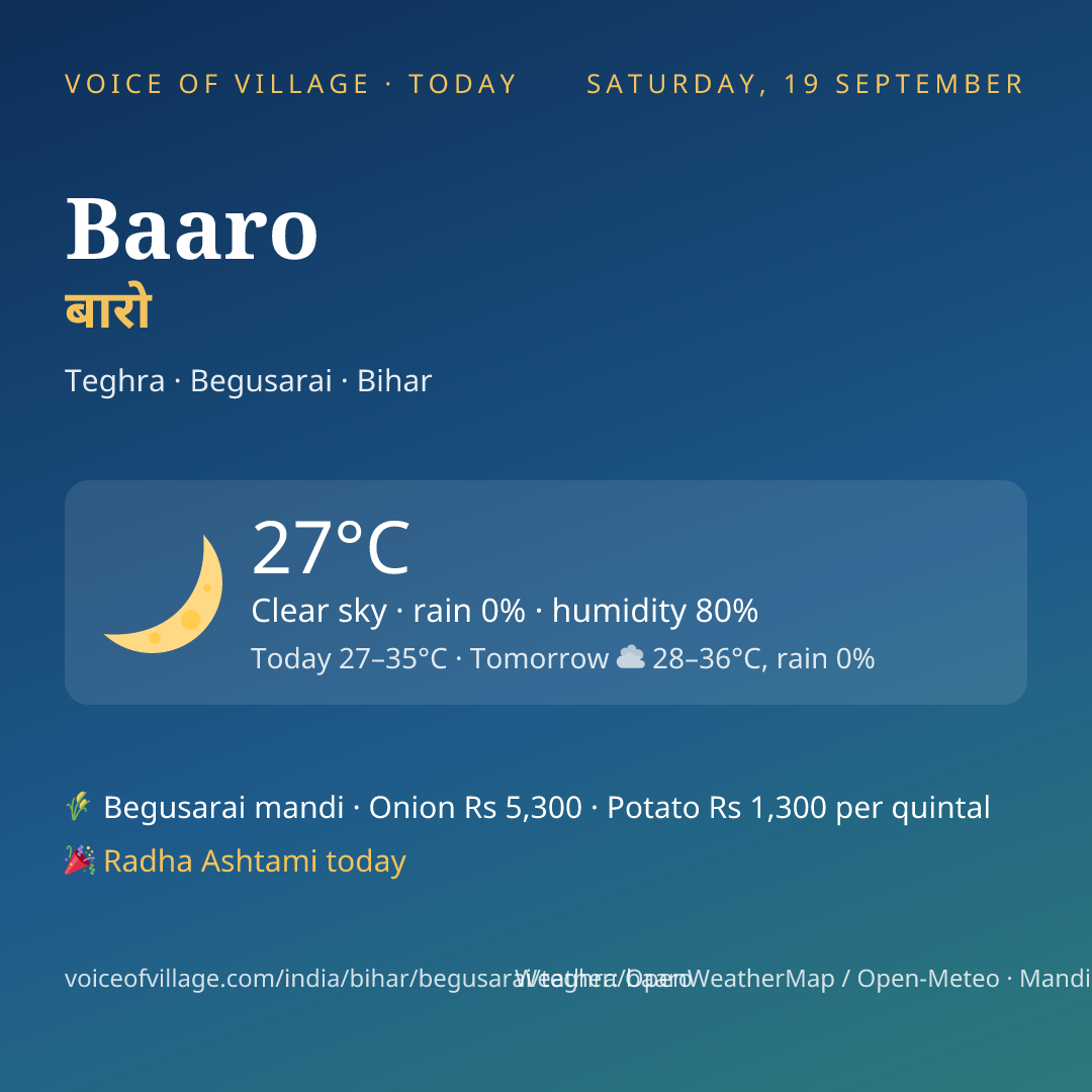 Baaro today