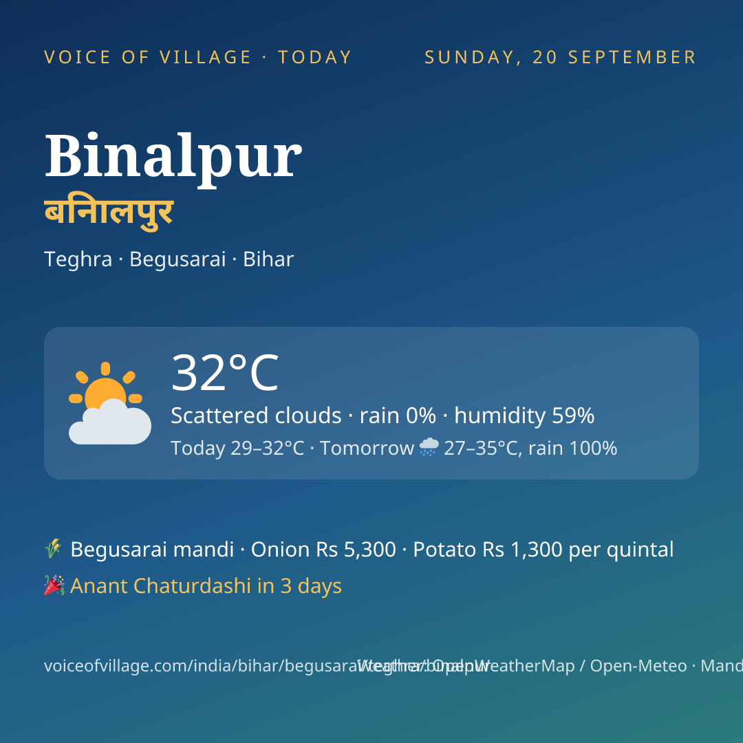 Binalpur today