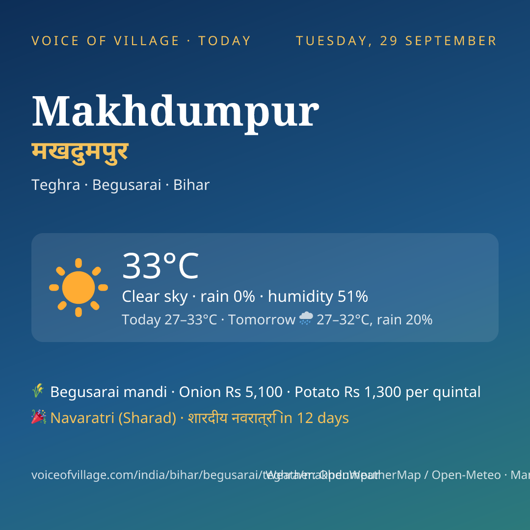 Makhdumpur today