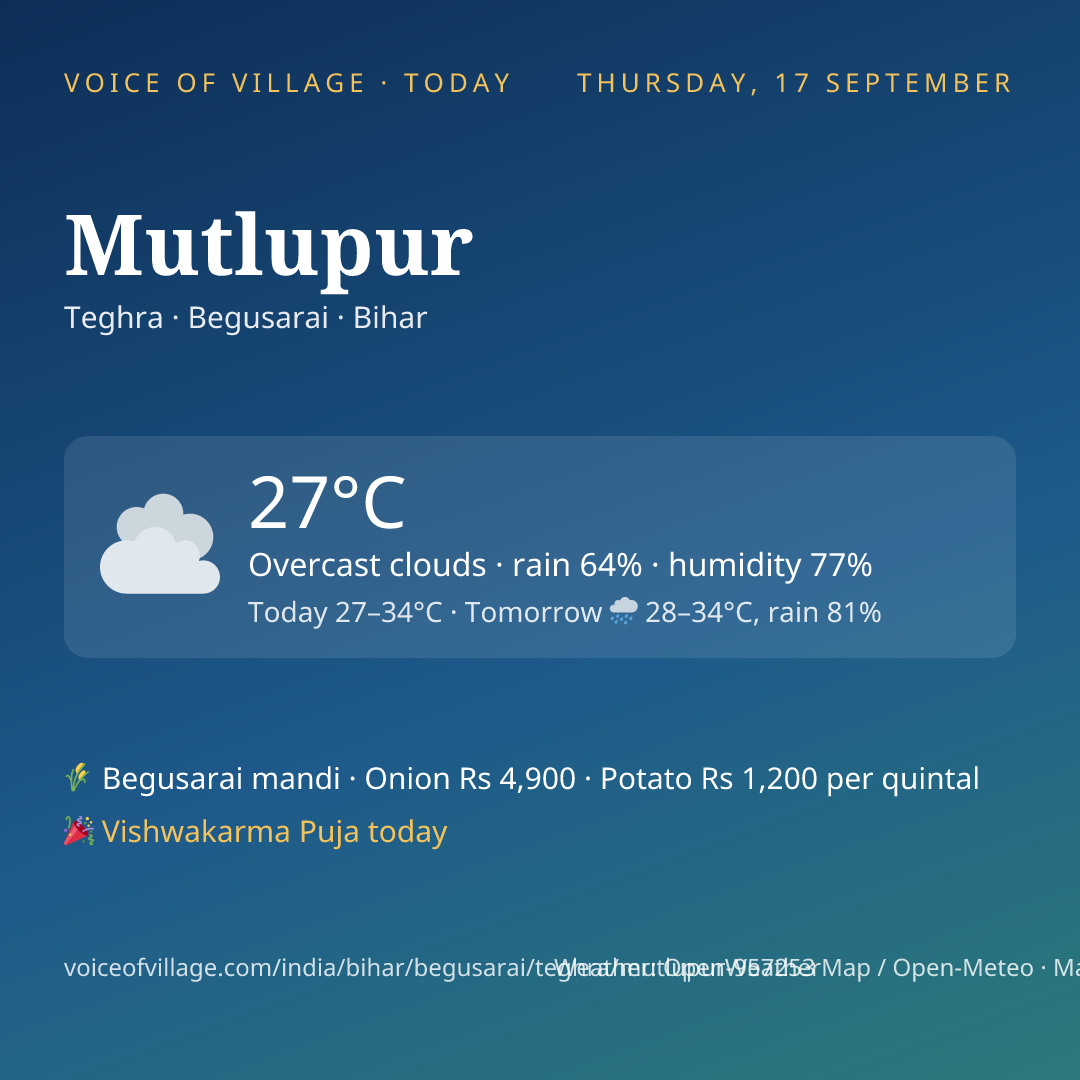 Mutlupur today