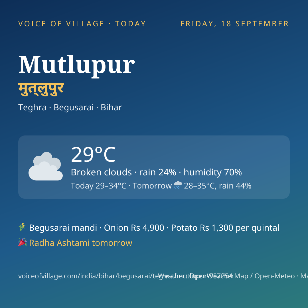 Mutlupur today