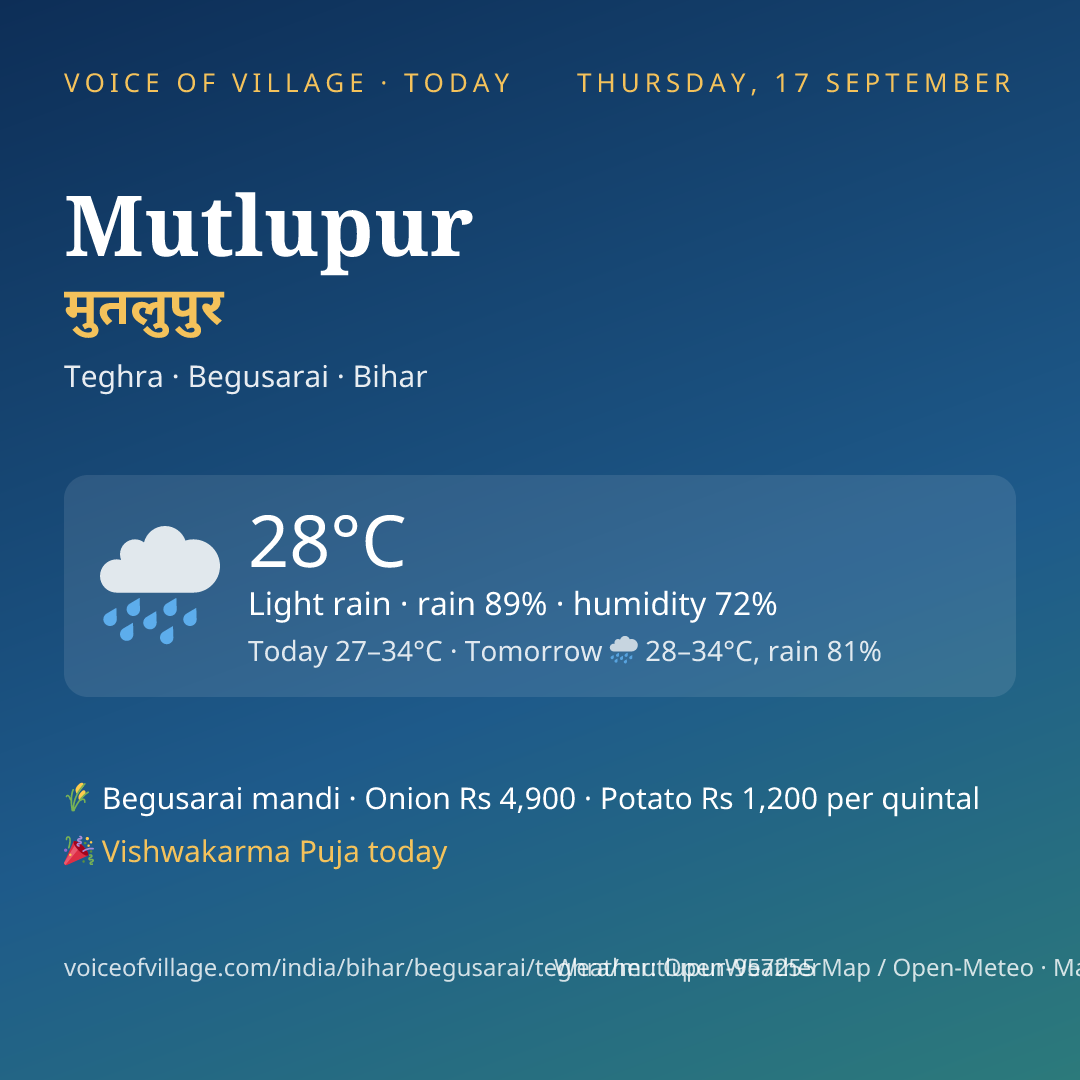 Mutlupur today
