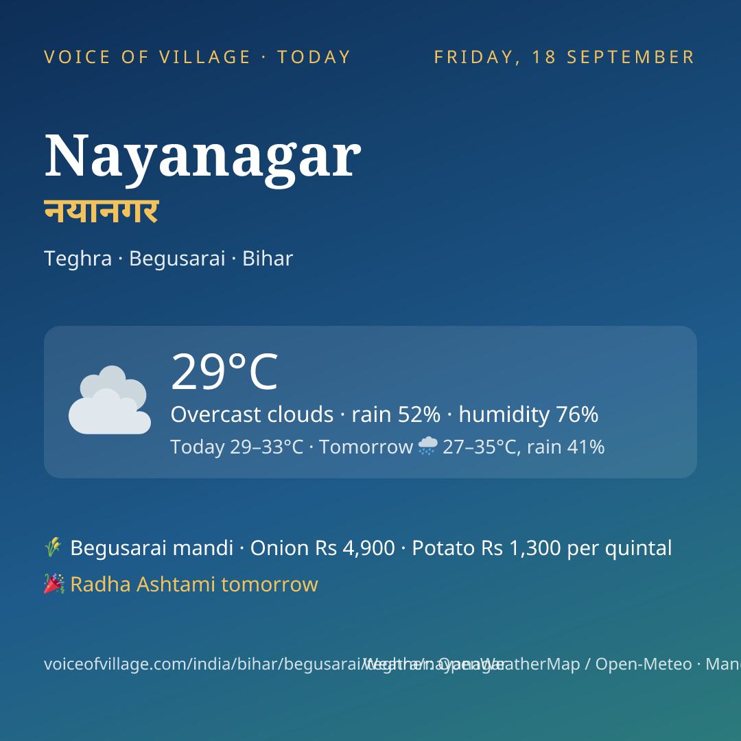 Nayanagar today