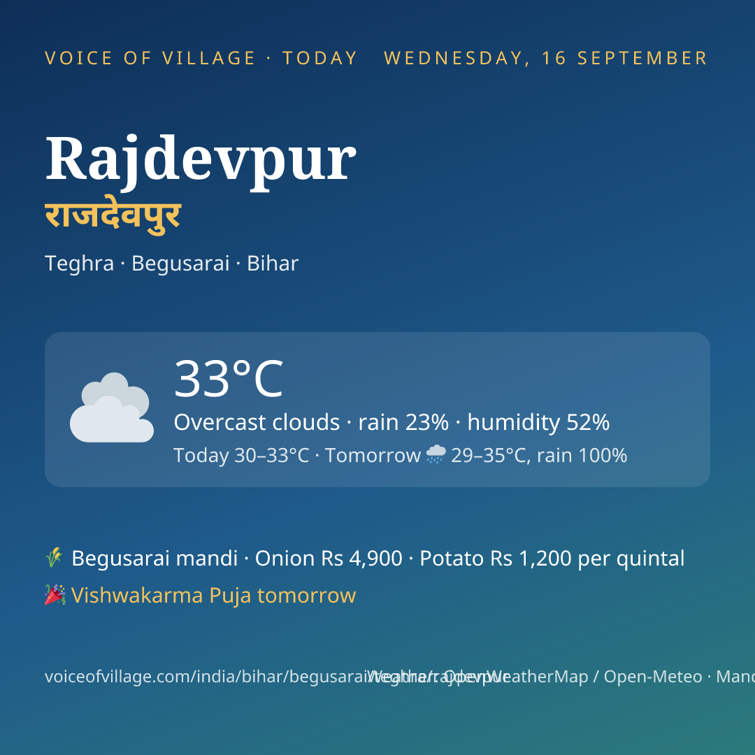 Rajdevpur today