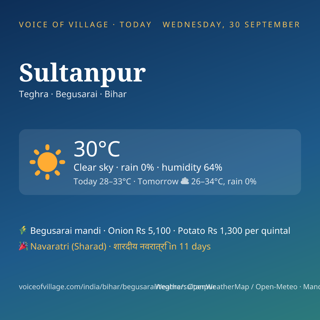 Sultanpur today