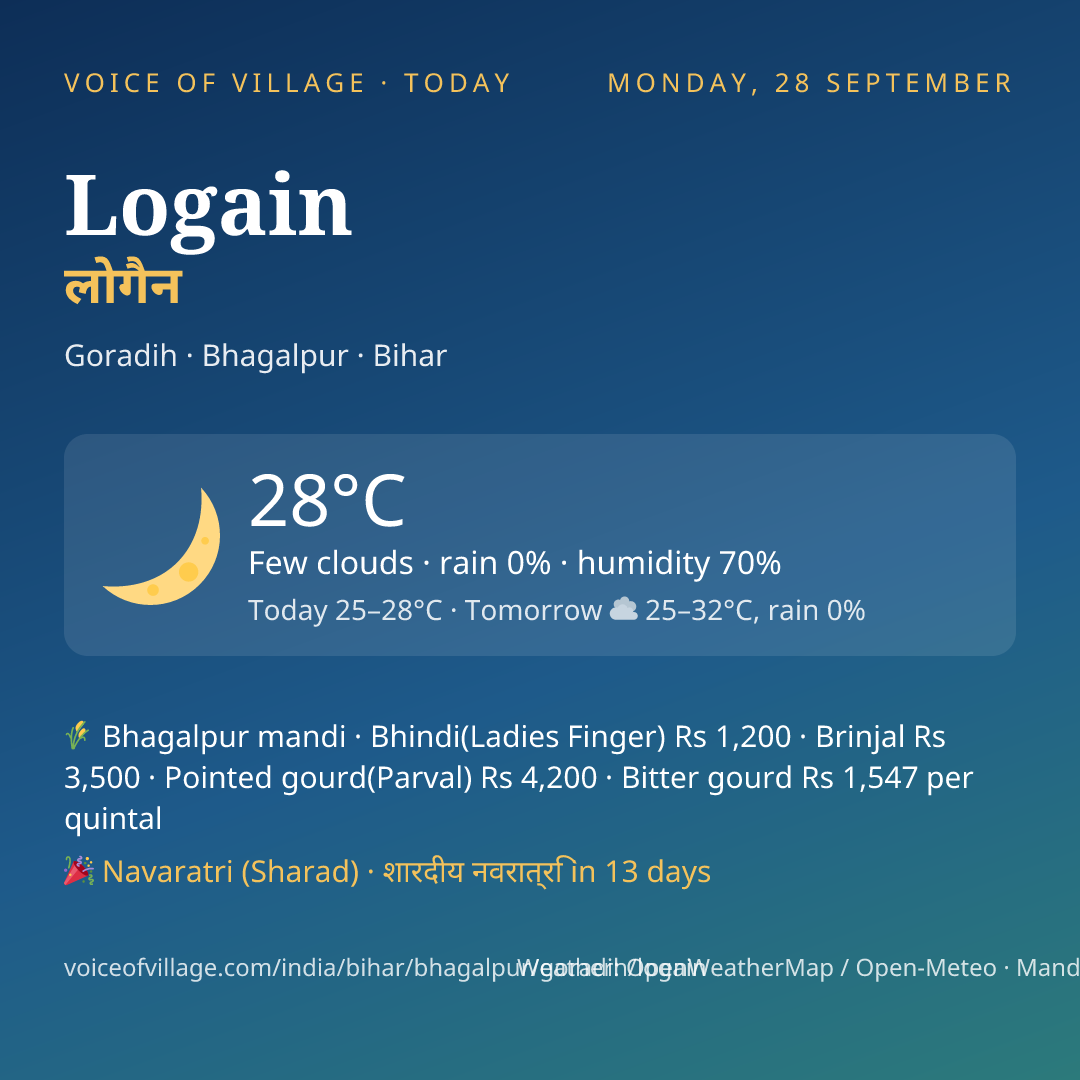 Logain today