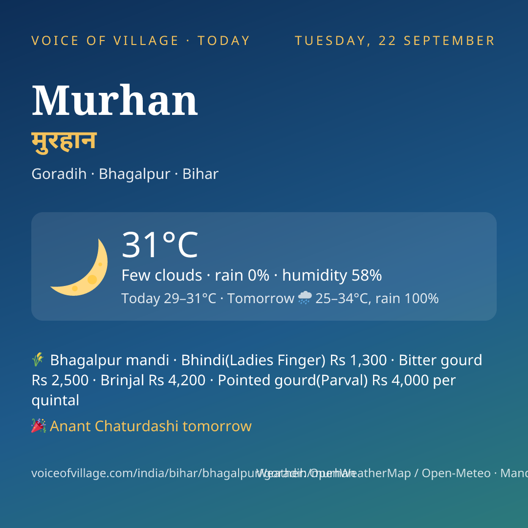 Murhan today