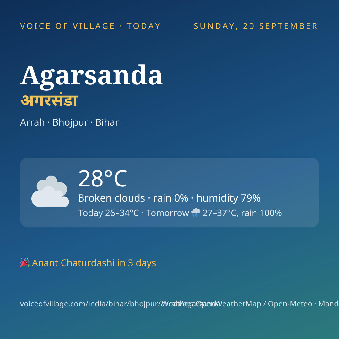 Agarsanda today