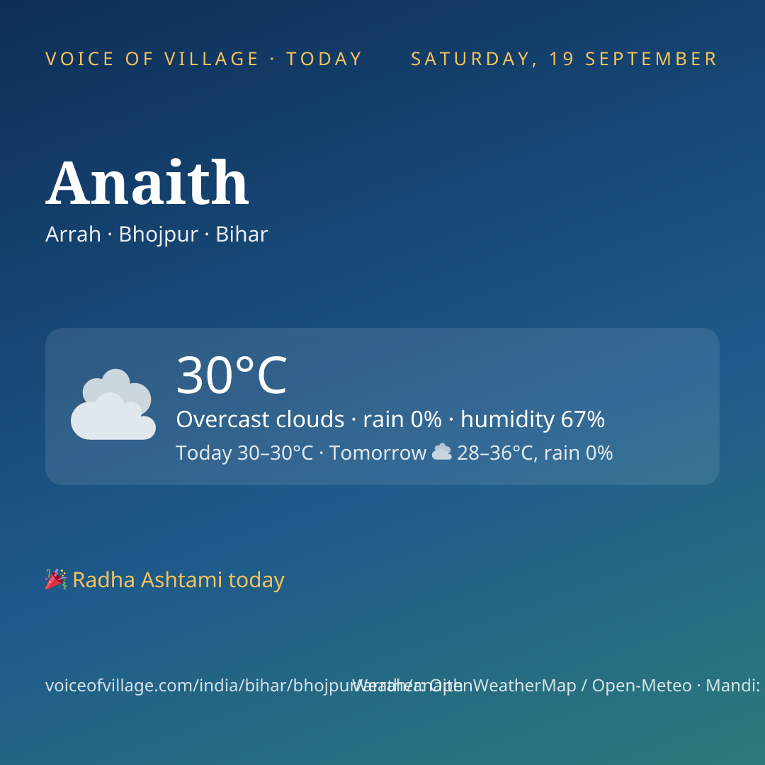 Anaith today