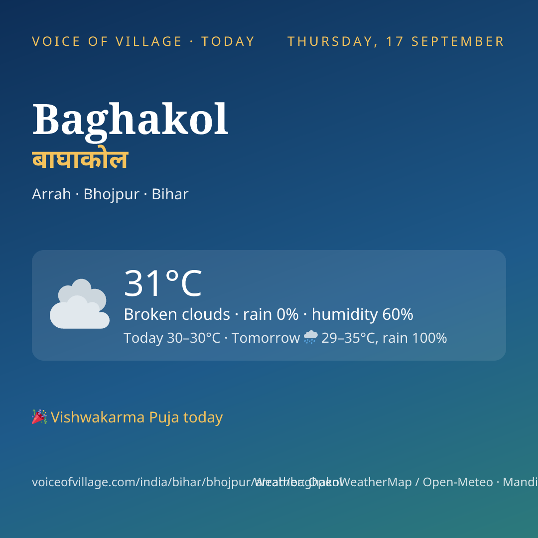 Baghakol today