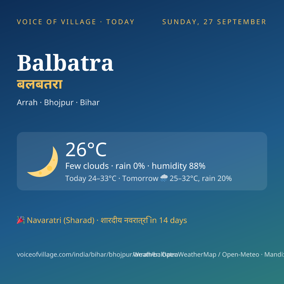 Balbatra today