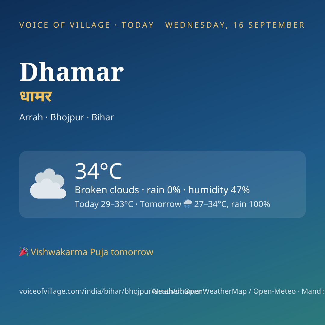 Dhamar today