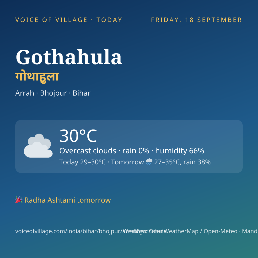 Gothahula today