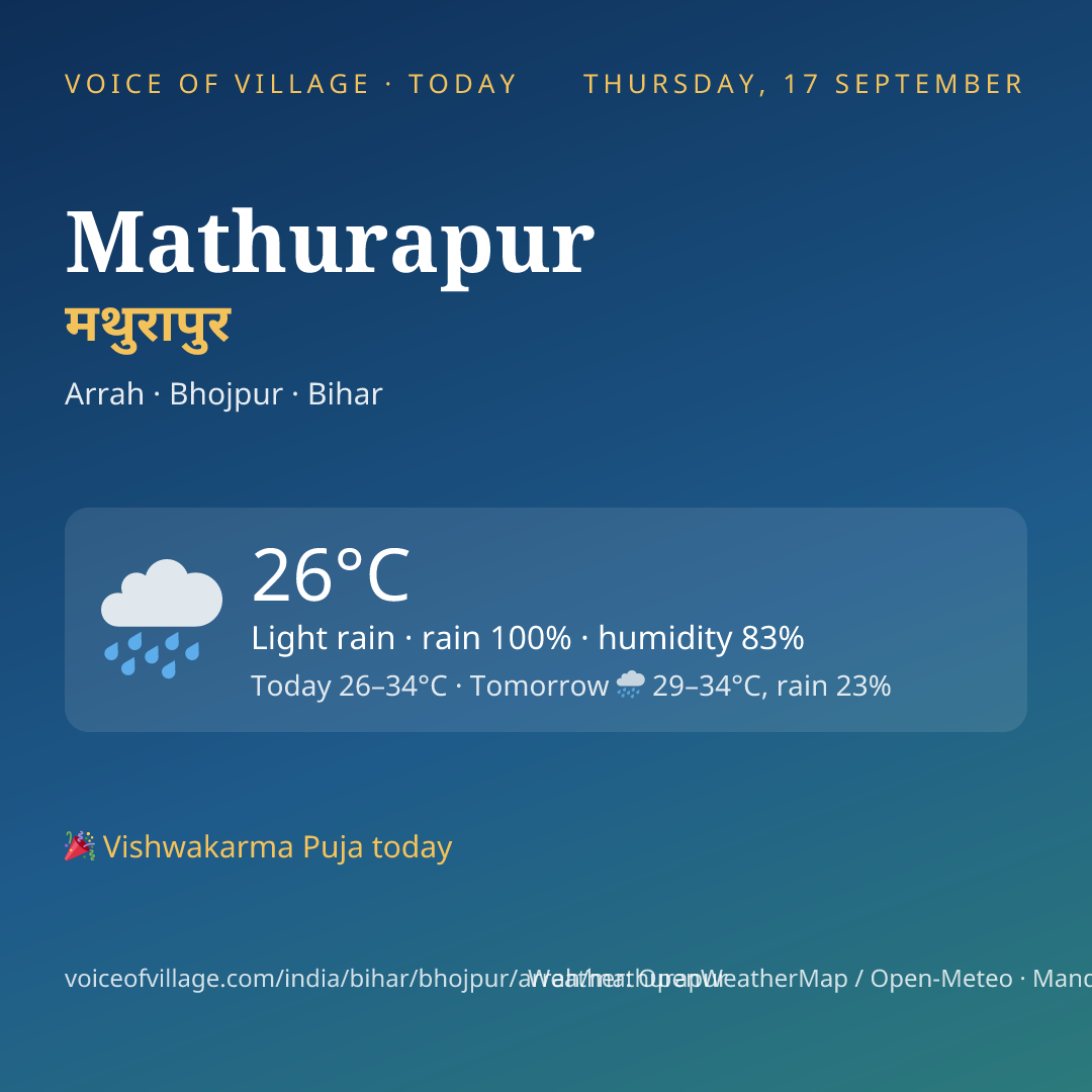 Mathurapur today