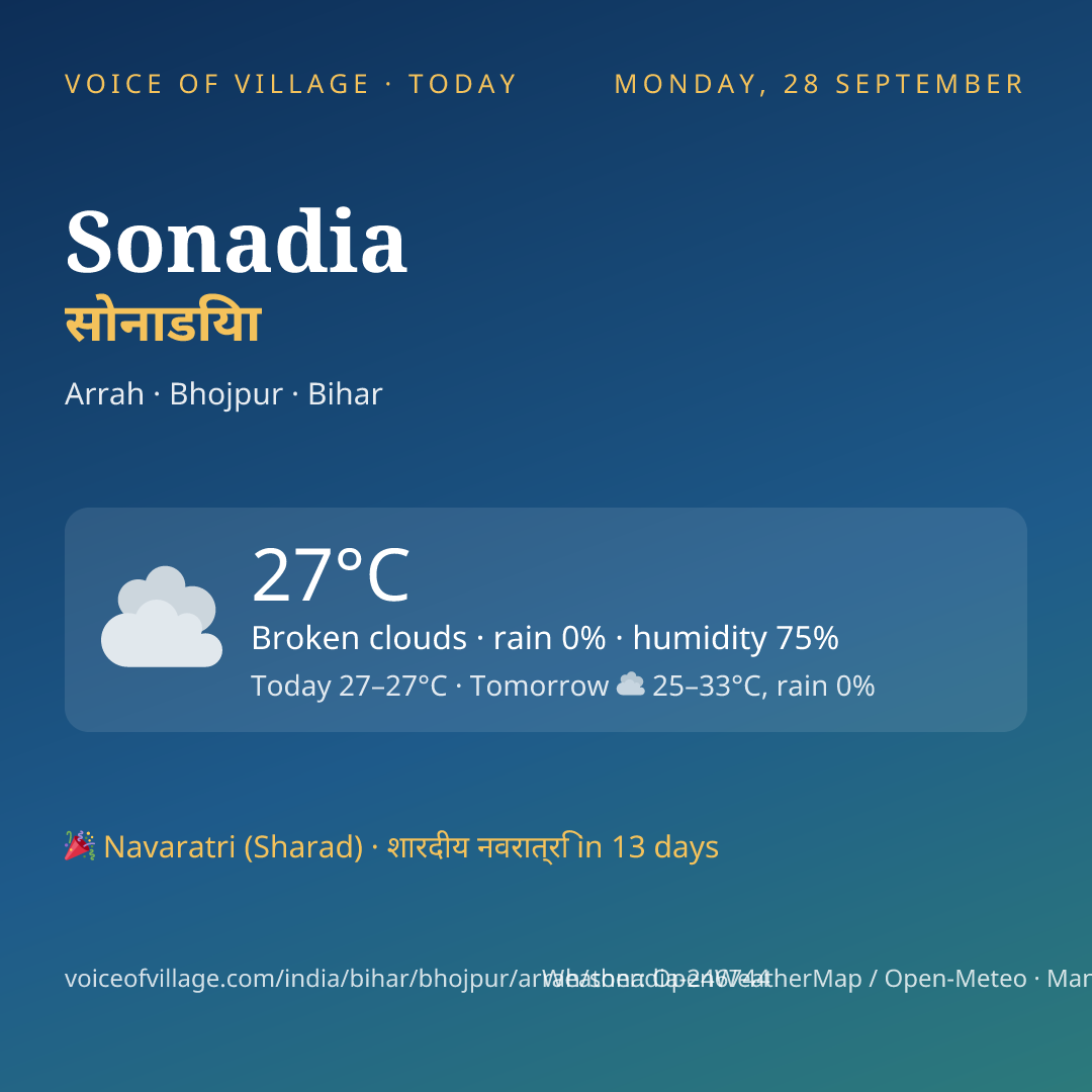 Sonadia today