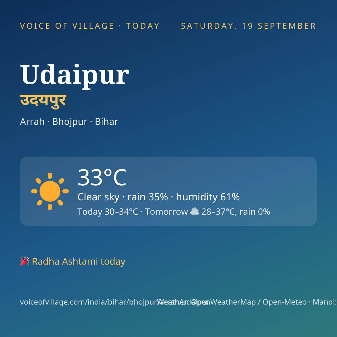 Udaipur today