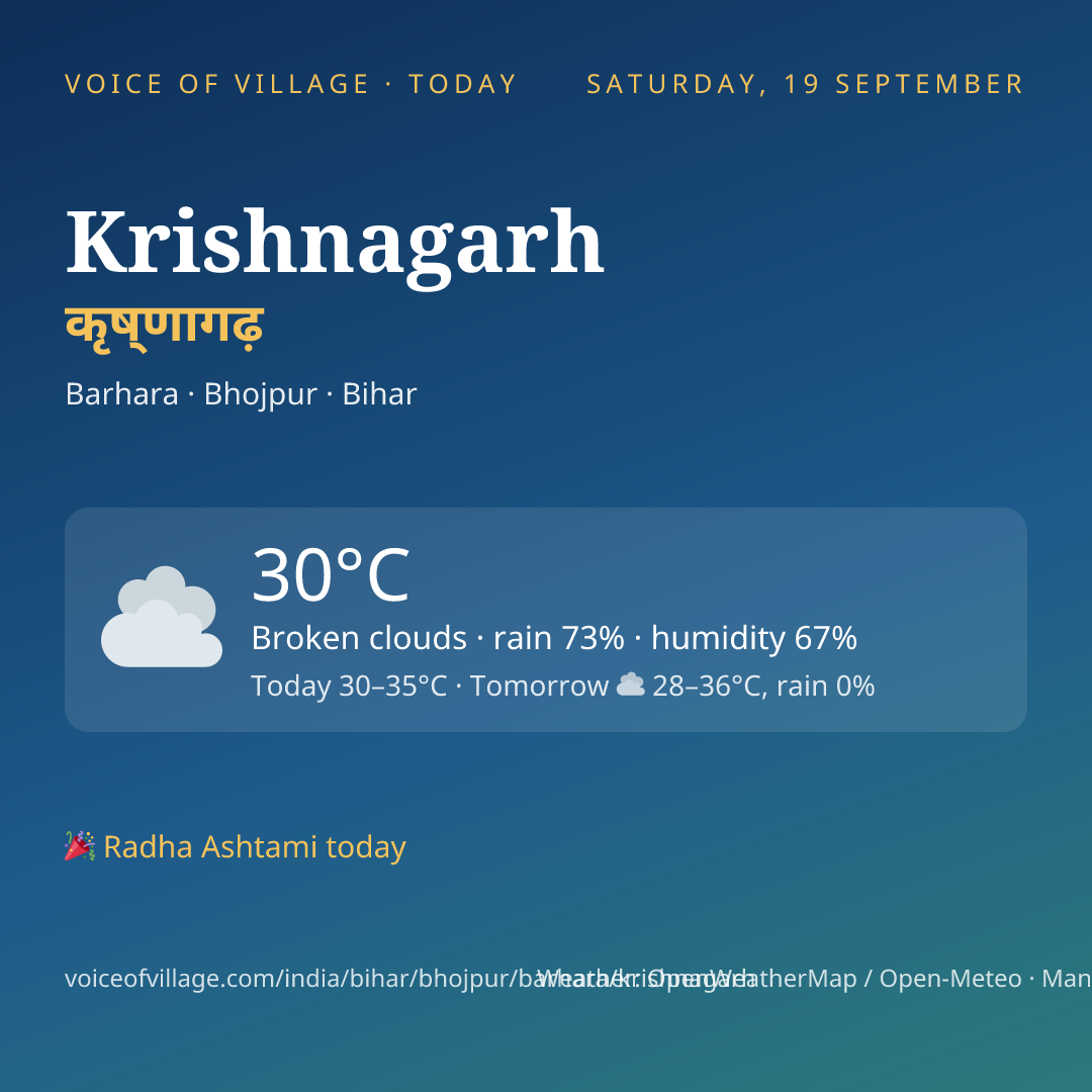 Krishnagarh today