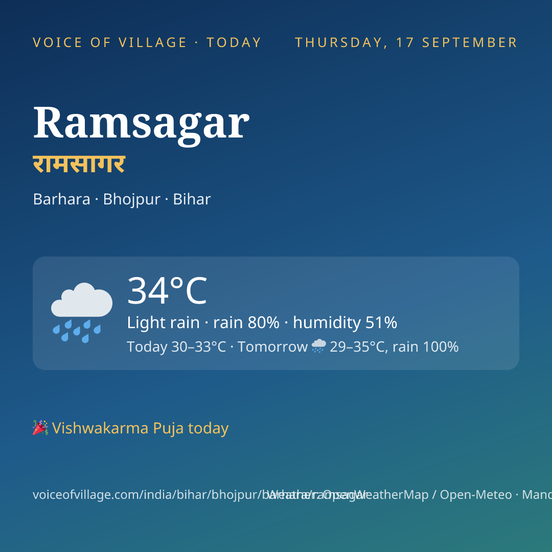 Ramsagar today