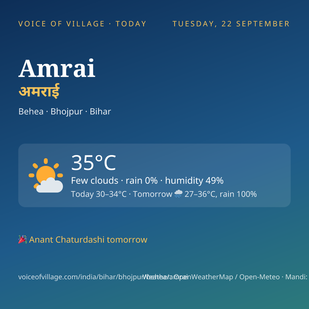 Amrai today