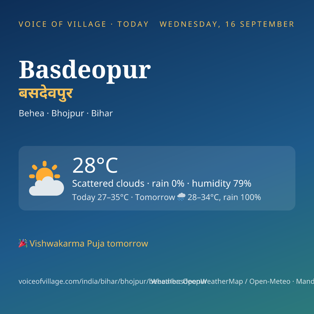 Basdeopur today