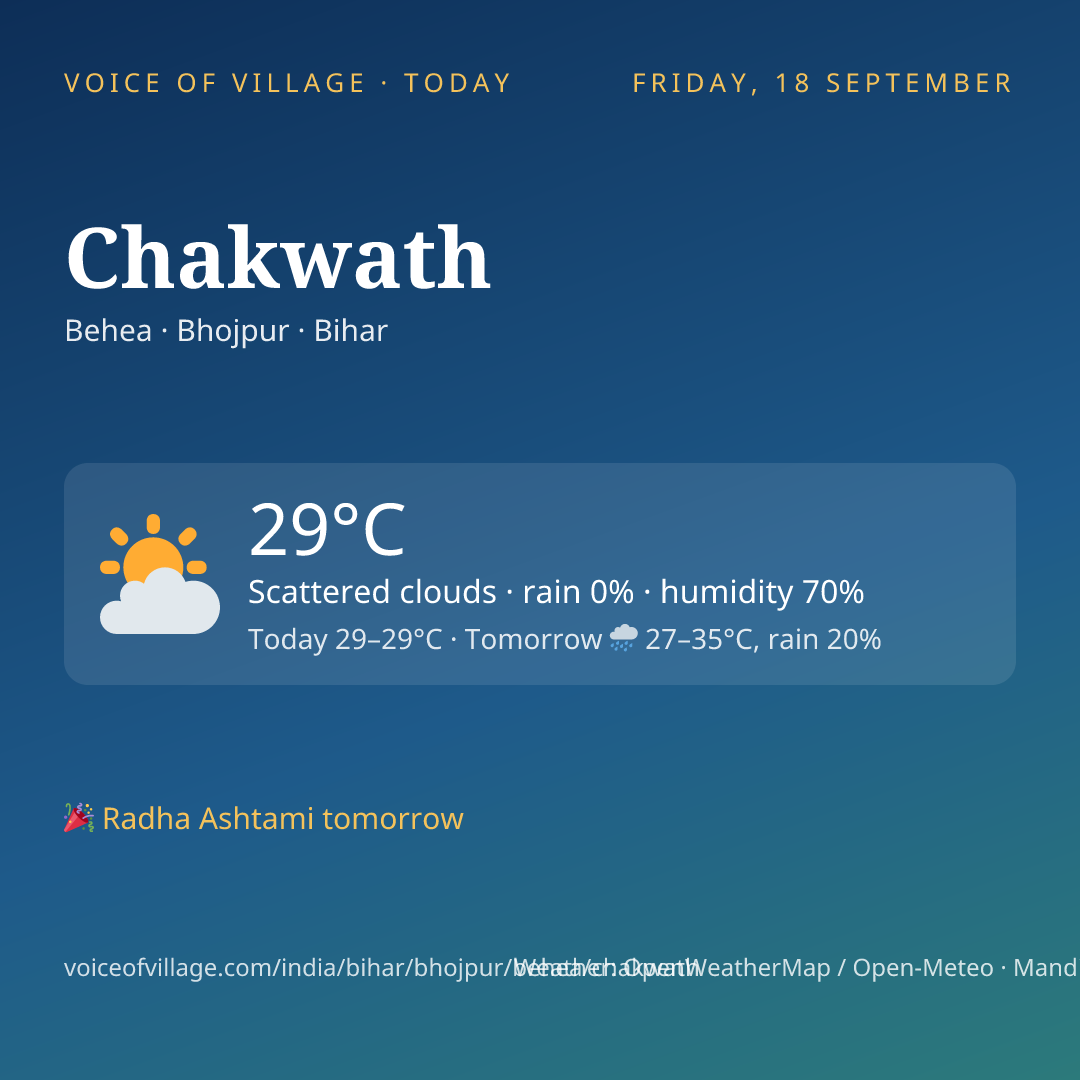 Chakwath today
