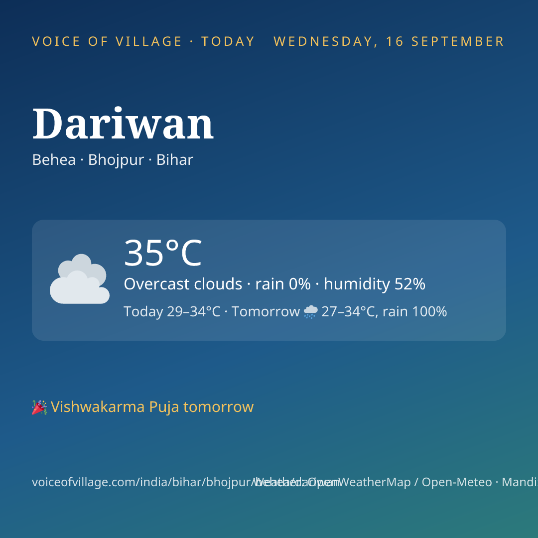 Dariwan today