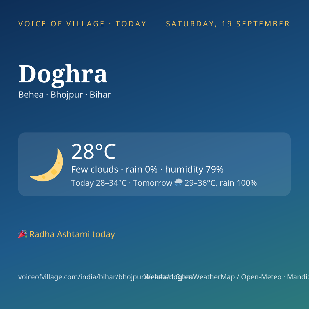 Doghra today
