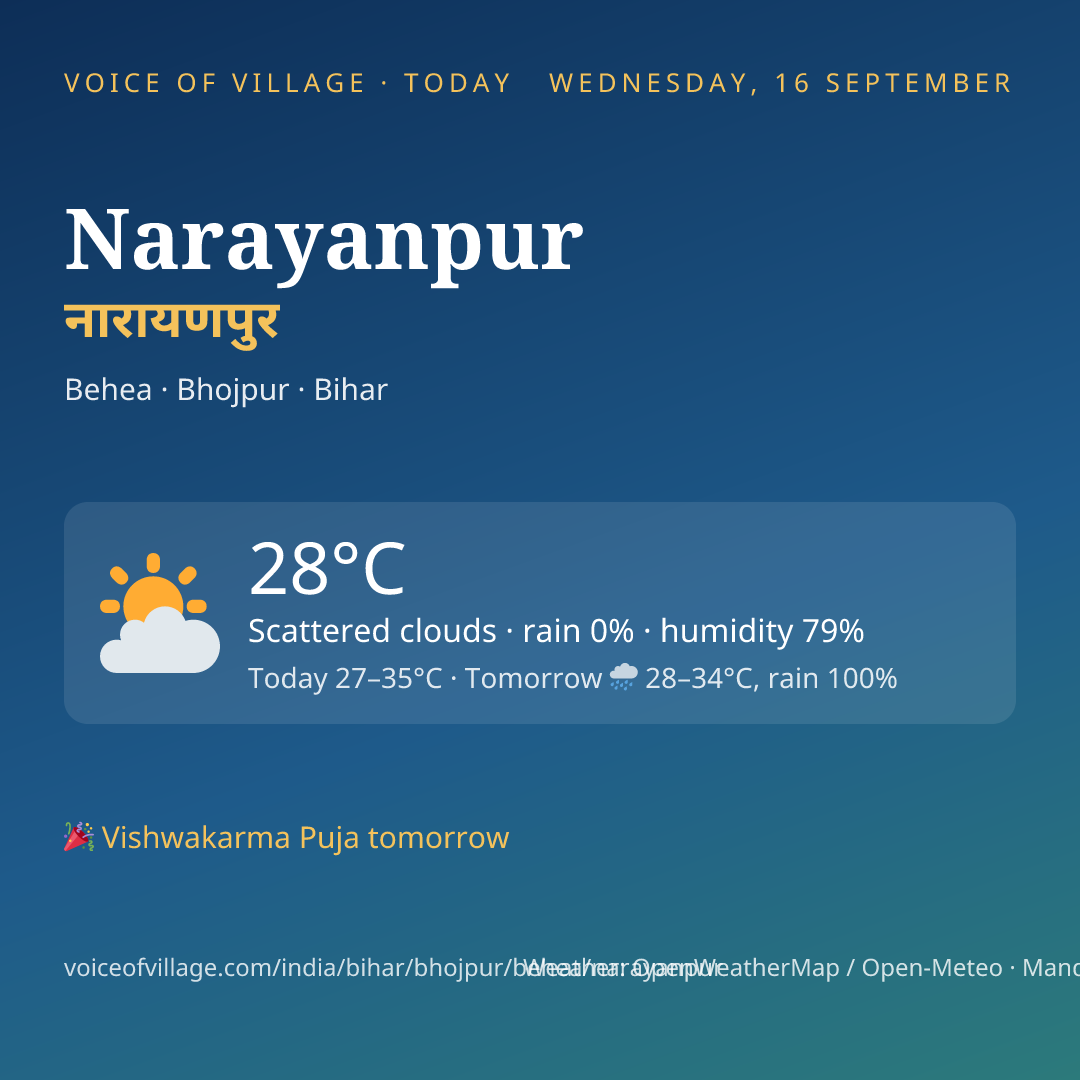 Narayanpur today