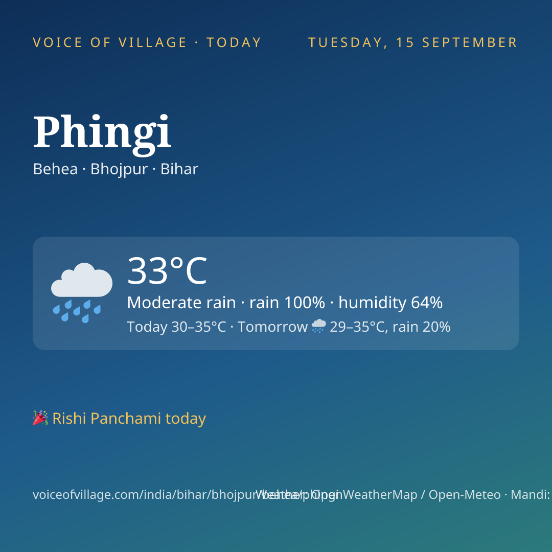 Phingi today