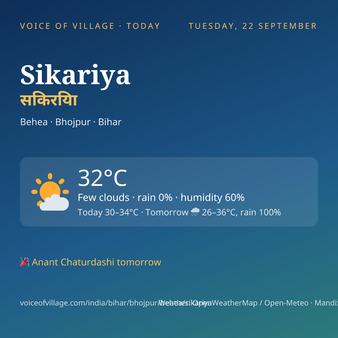 Sikariya today
