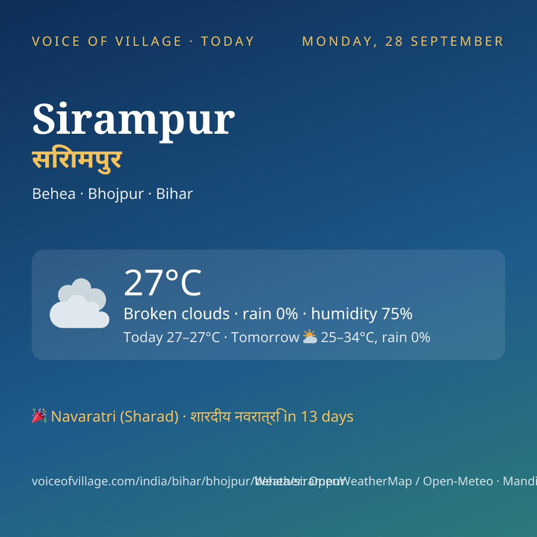 Sirampur today