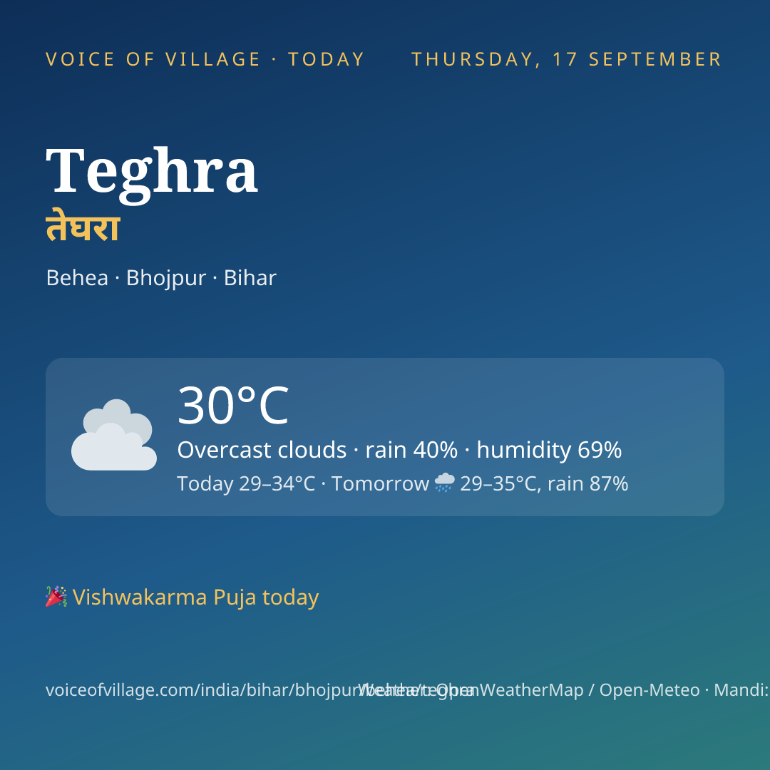 Teghra today