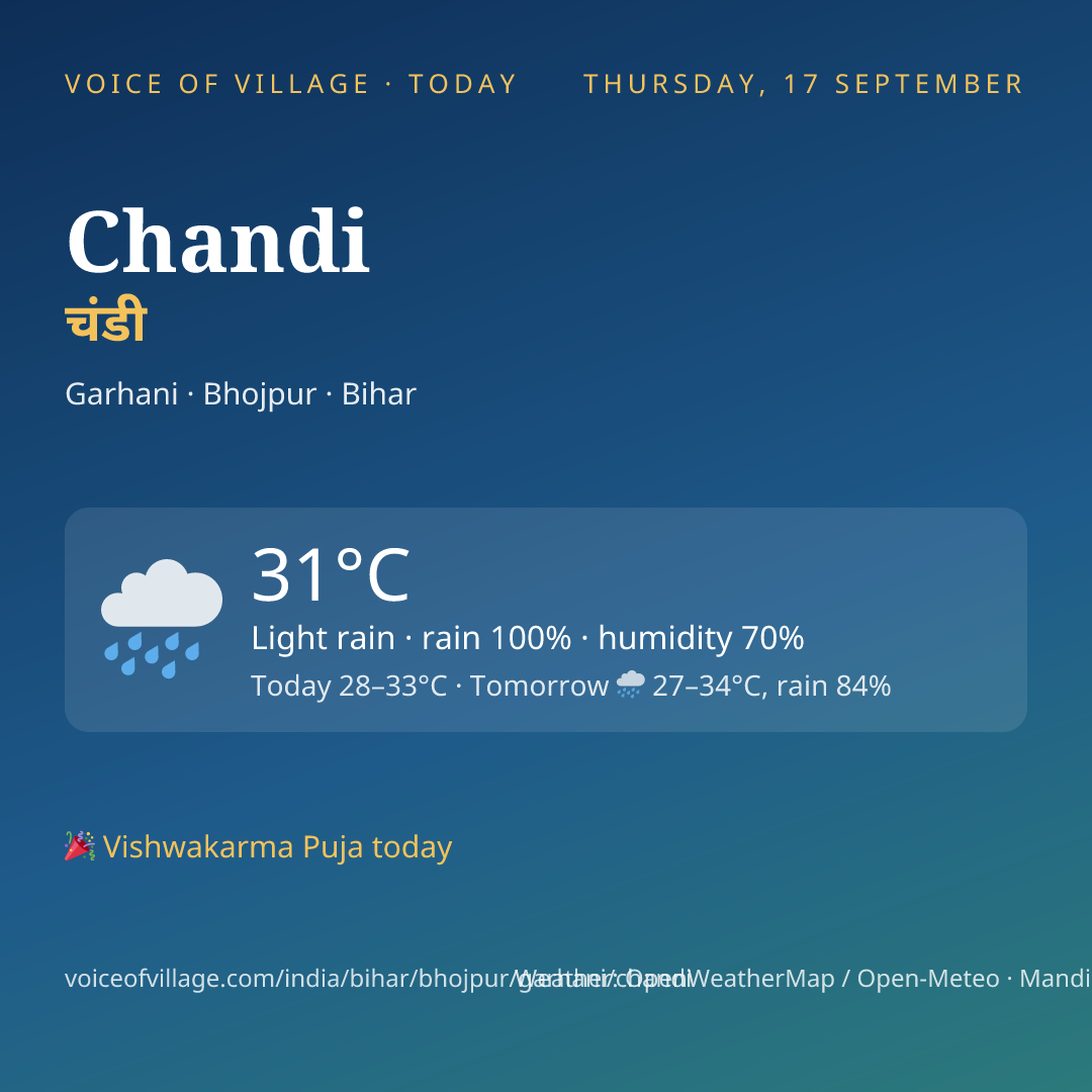 Chandi today
