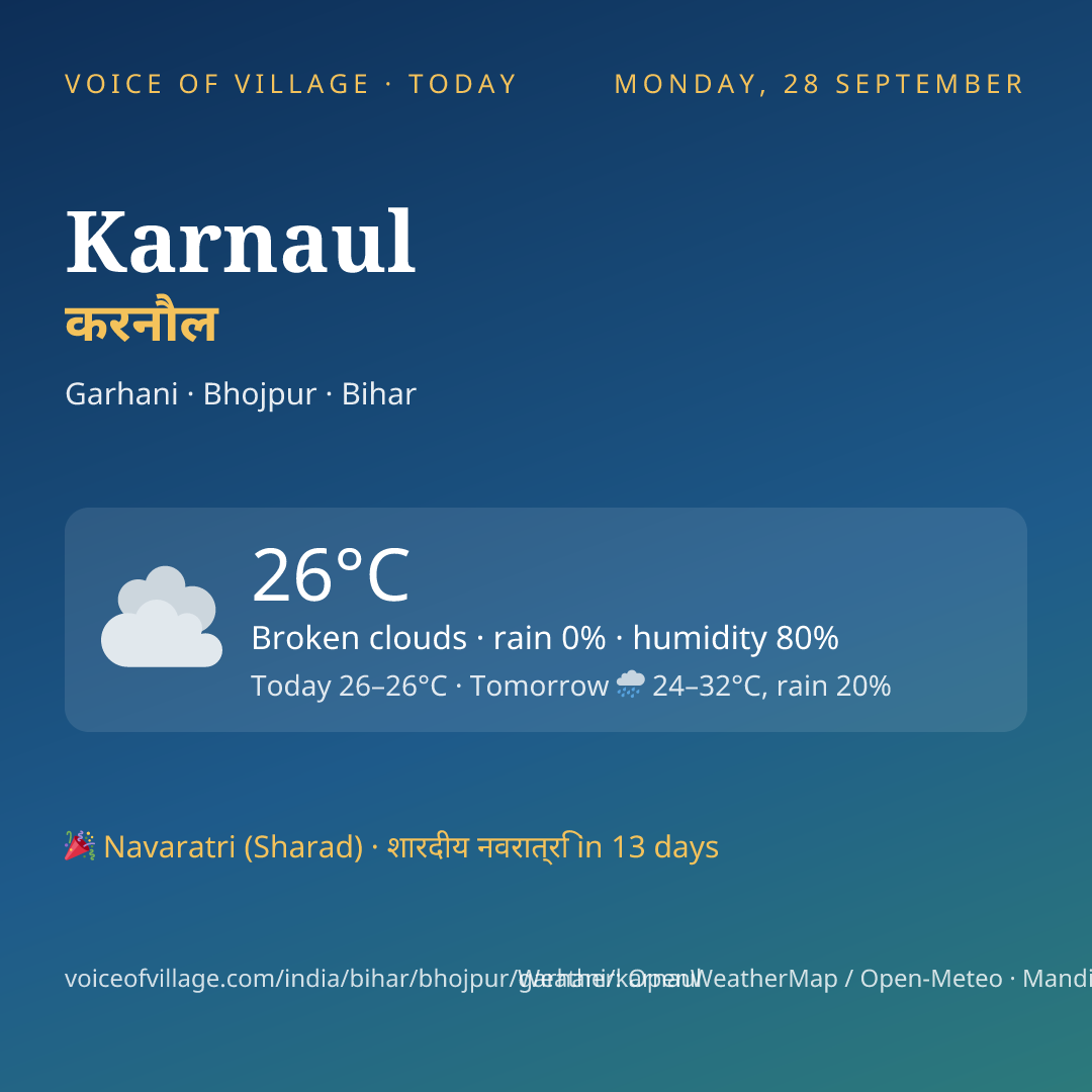 Karnaul today