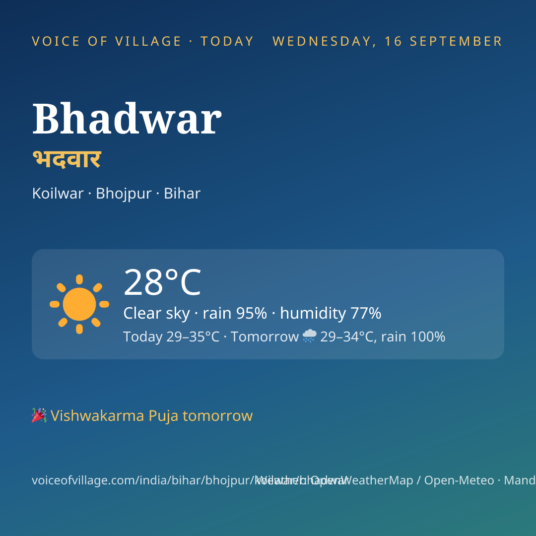 Bhadwar today