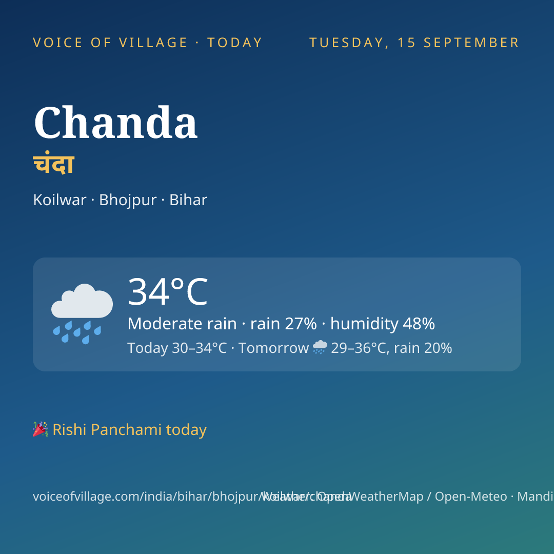 Chanda today