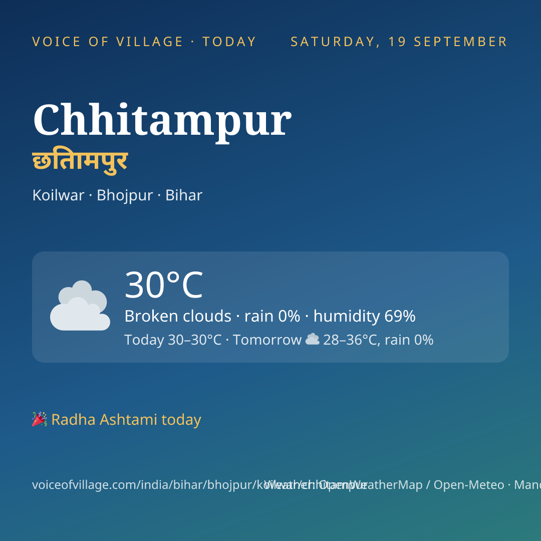 Chhitampur today