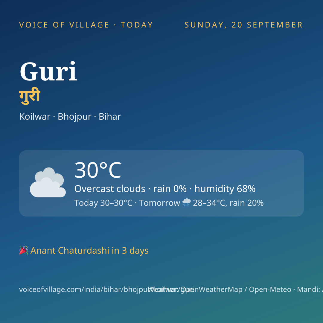 Guri today